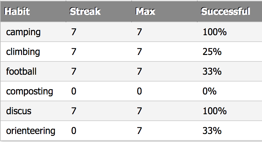 Habit.World gallery image