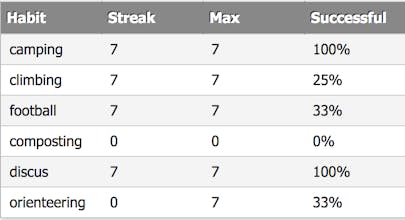 Habit.World gallery image