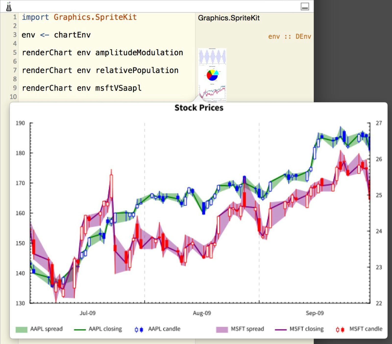 Haskell For Mac App Store