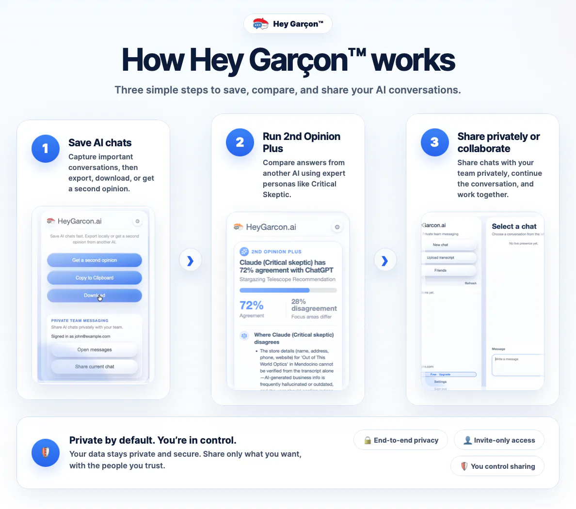 HeyGarçon gallery image