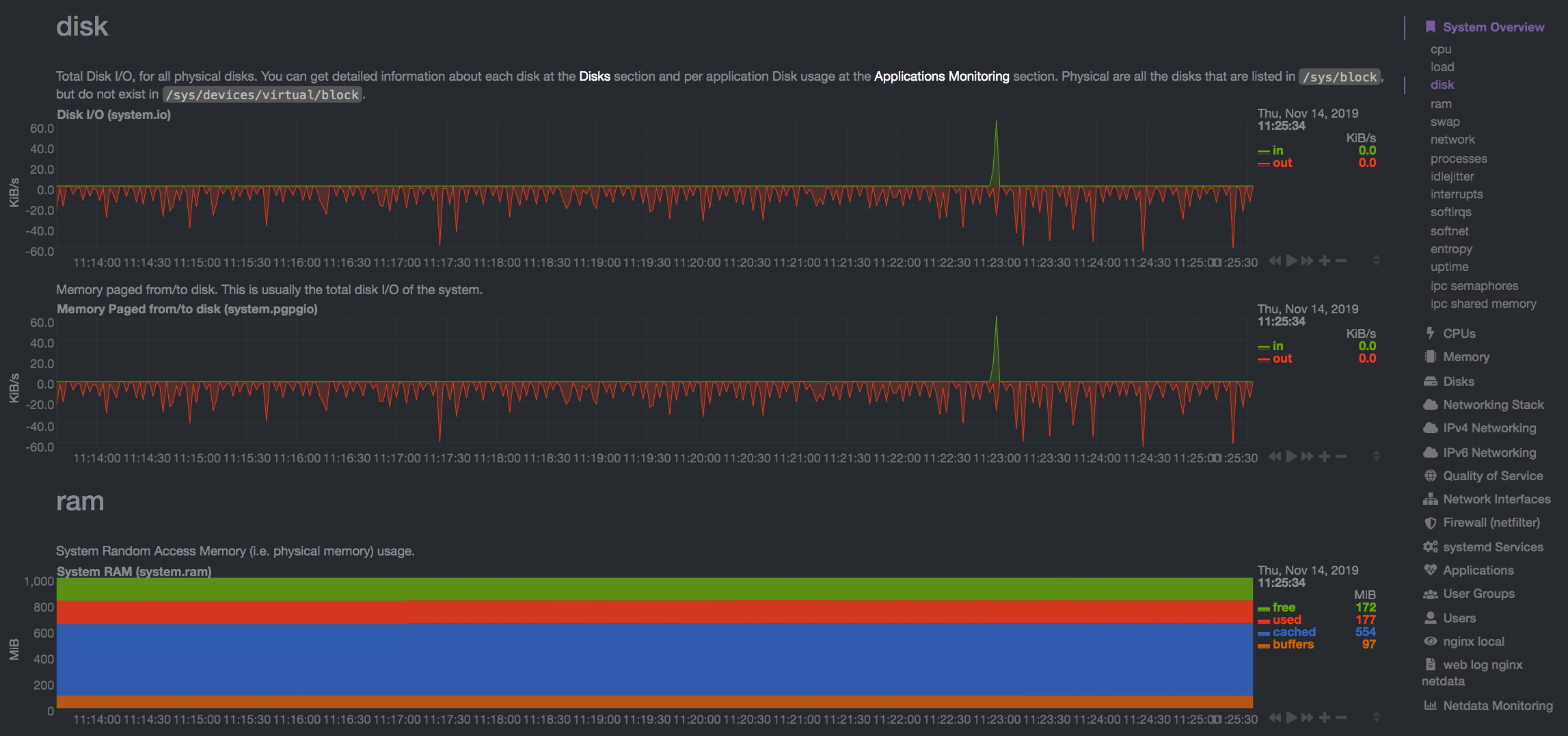 Netdata Monitoring Agent gallery image
