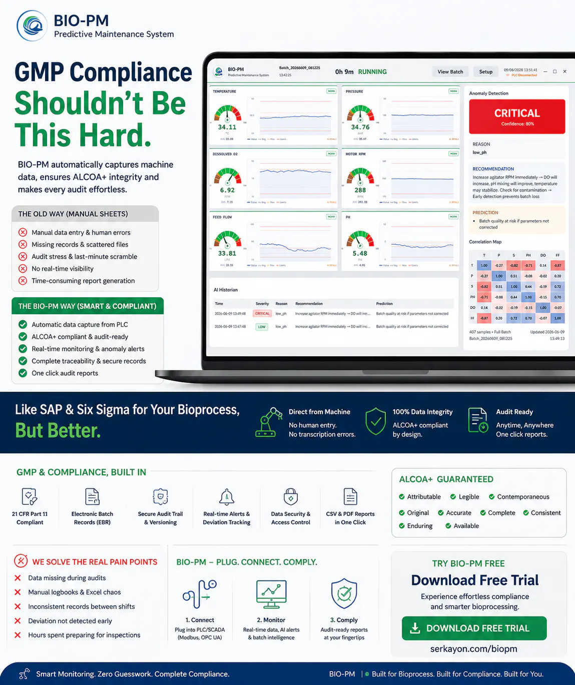Bio Predictive Maintenance gallery image