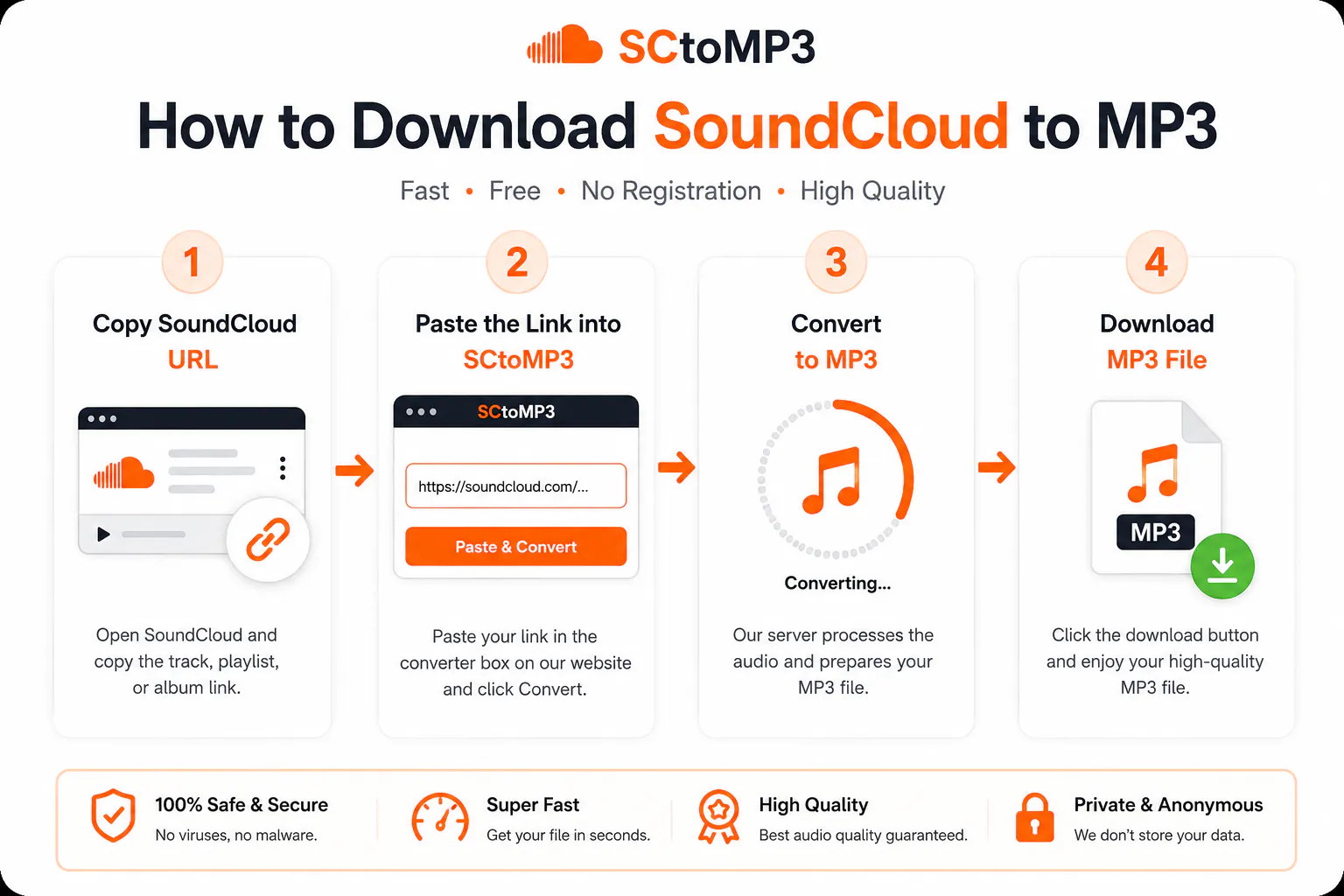sctomp3: SoundCloud Playlist Downloader gallery image