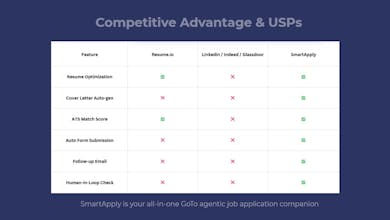 SmartApply gallery image