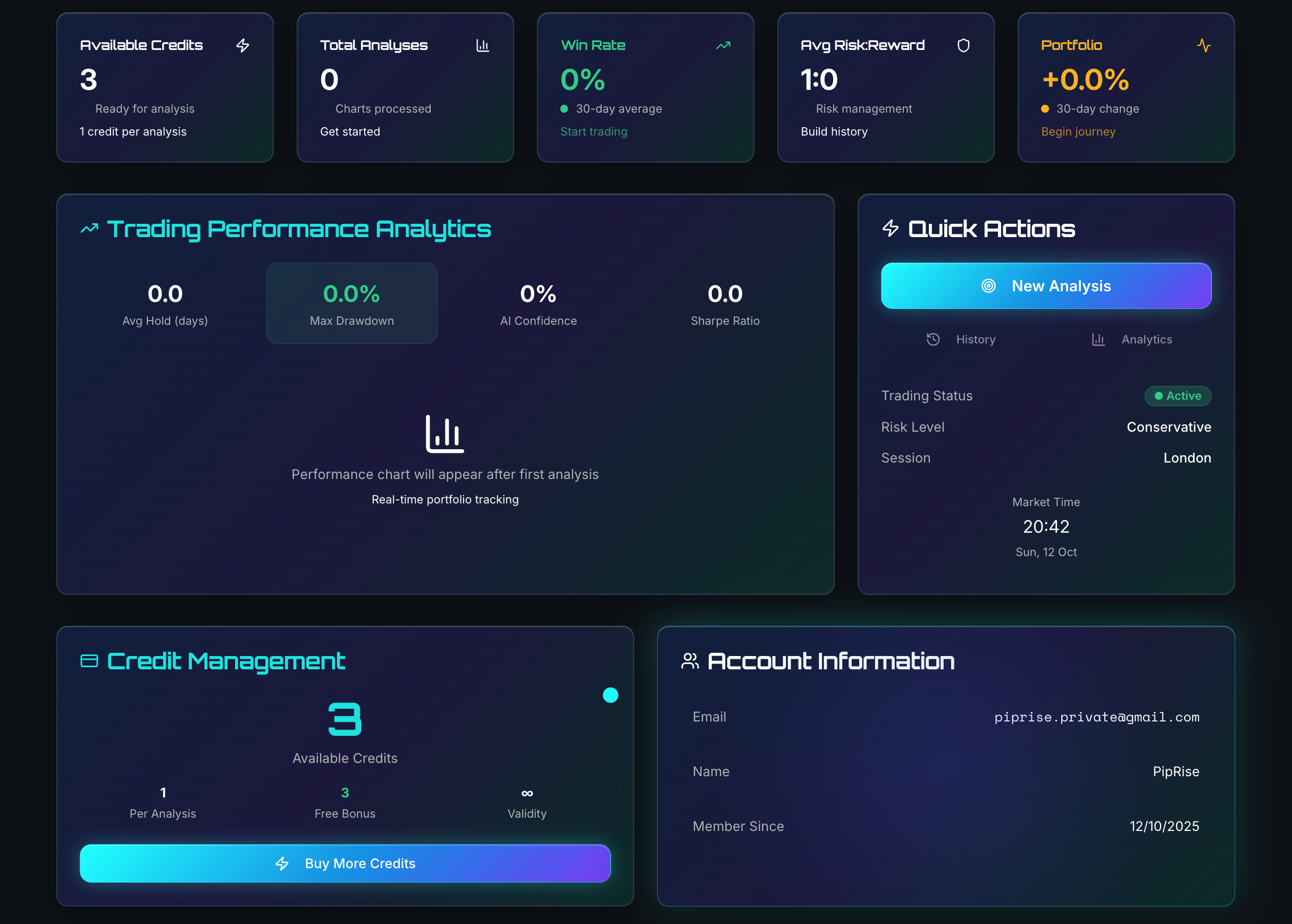 Mídia 5 de PipRise - Análise forex alimentada por IA e insights de negociação para decisões