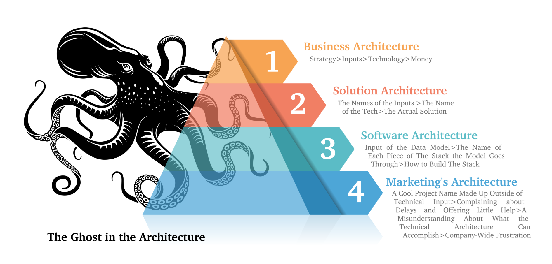 The Laconic Keys gallery image