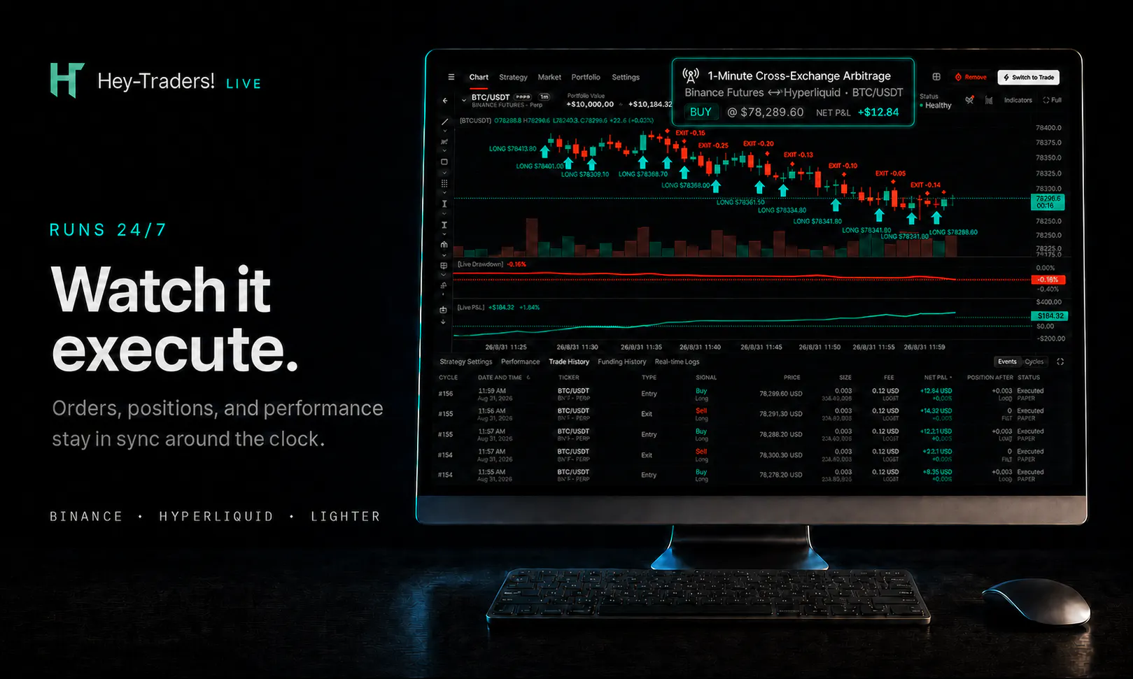 Hey-Traders Live Trading gallery image