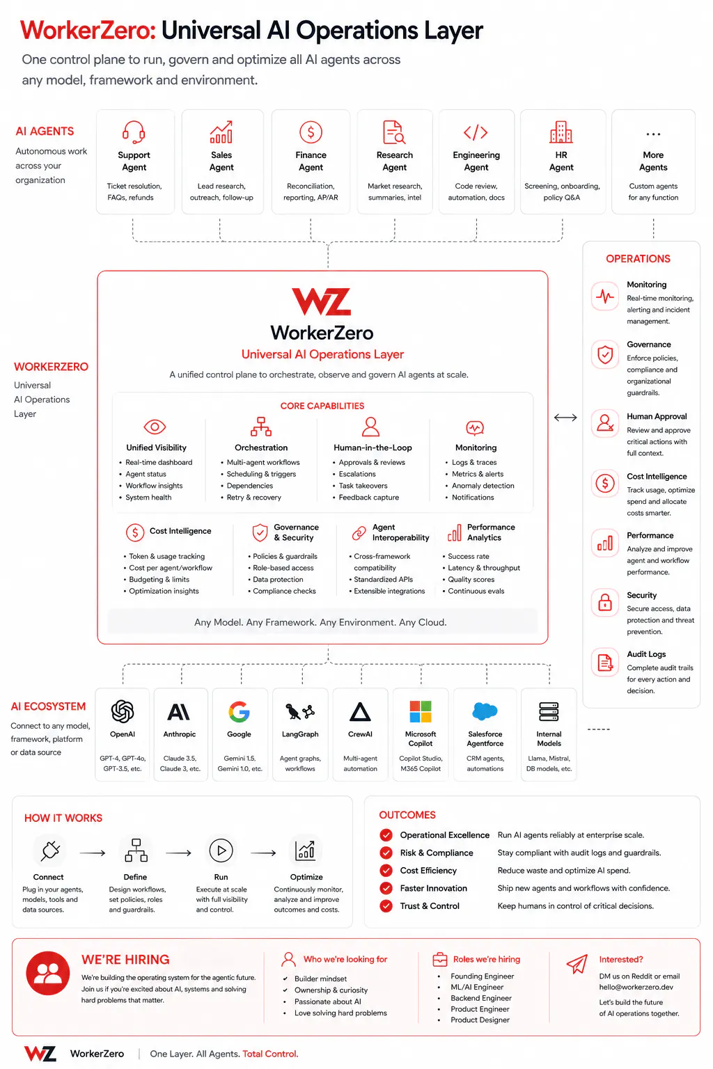 Workerzero gallery image