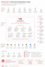 Workerzero gallery image