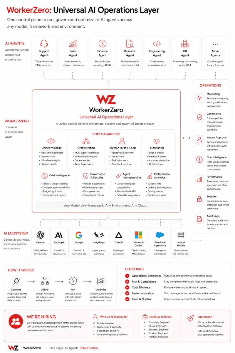 Workerzero screenshot 1