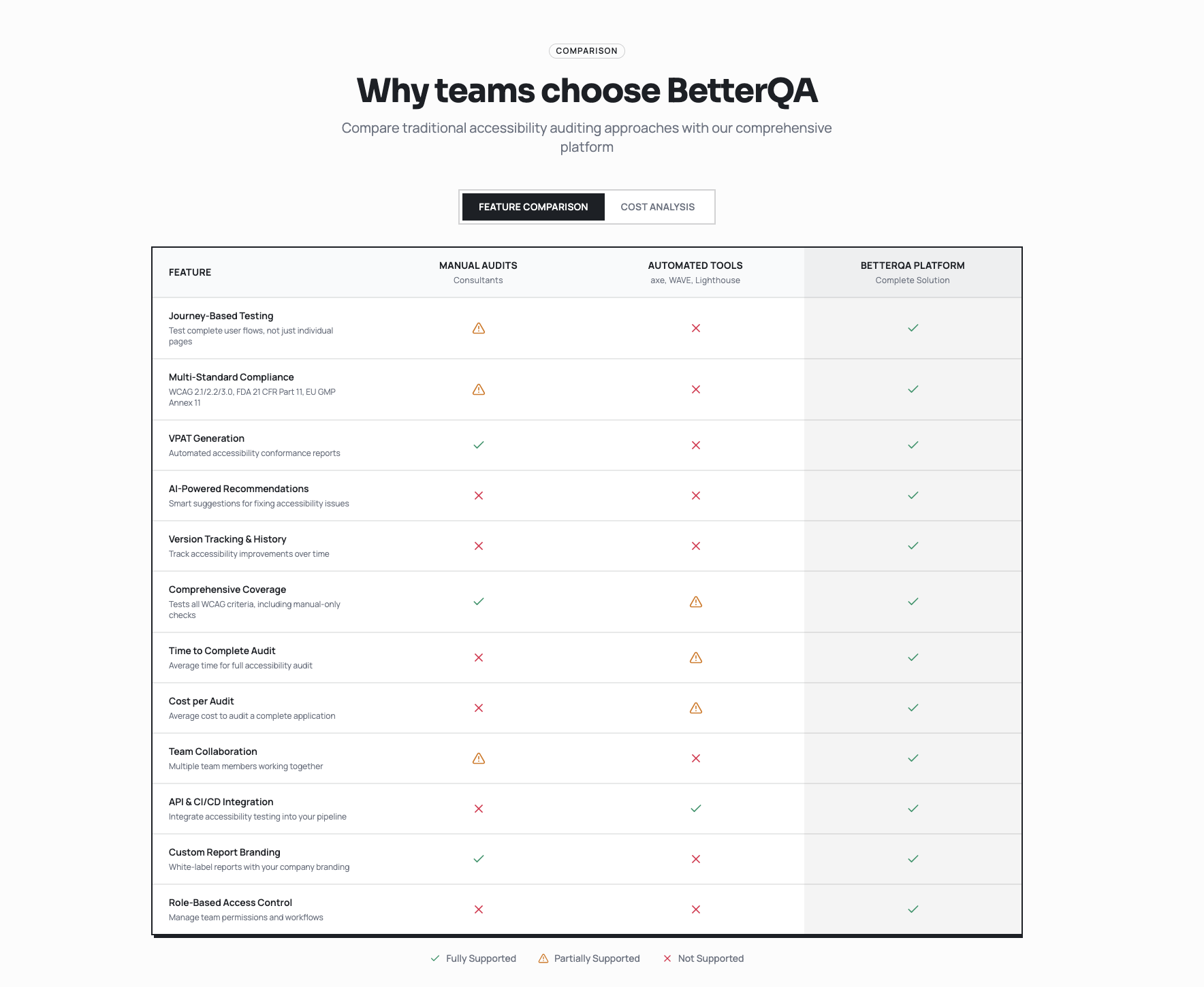 Auditi gallery image