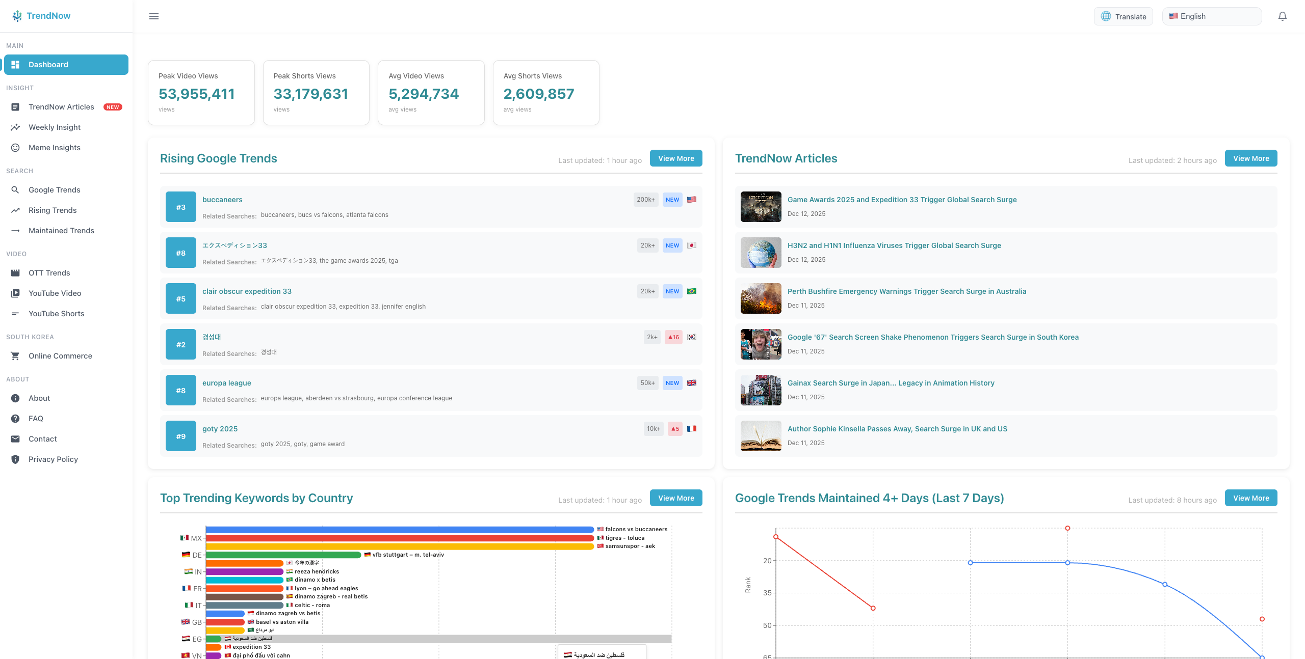 Trend Now - Screenshot 5 showing product features and functionality