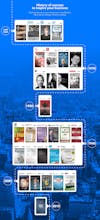 History of Tech Companies — The Ultimate List of Books gallery image