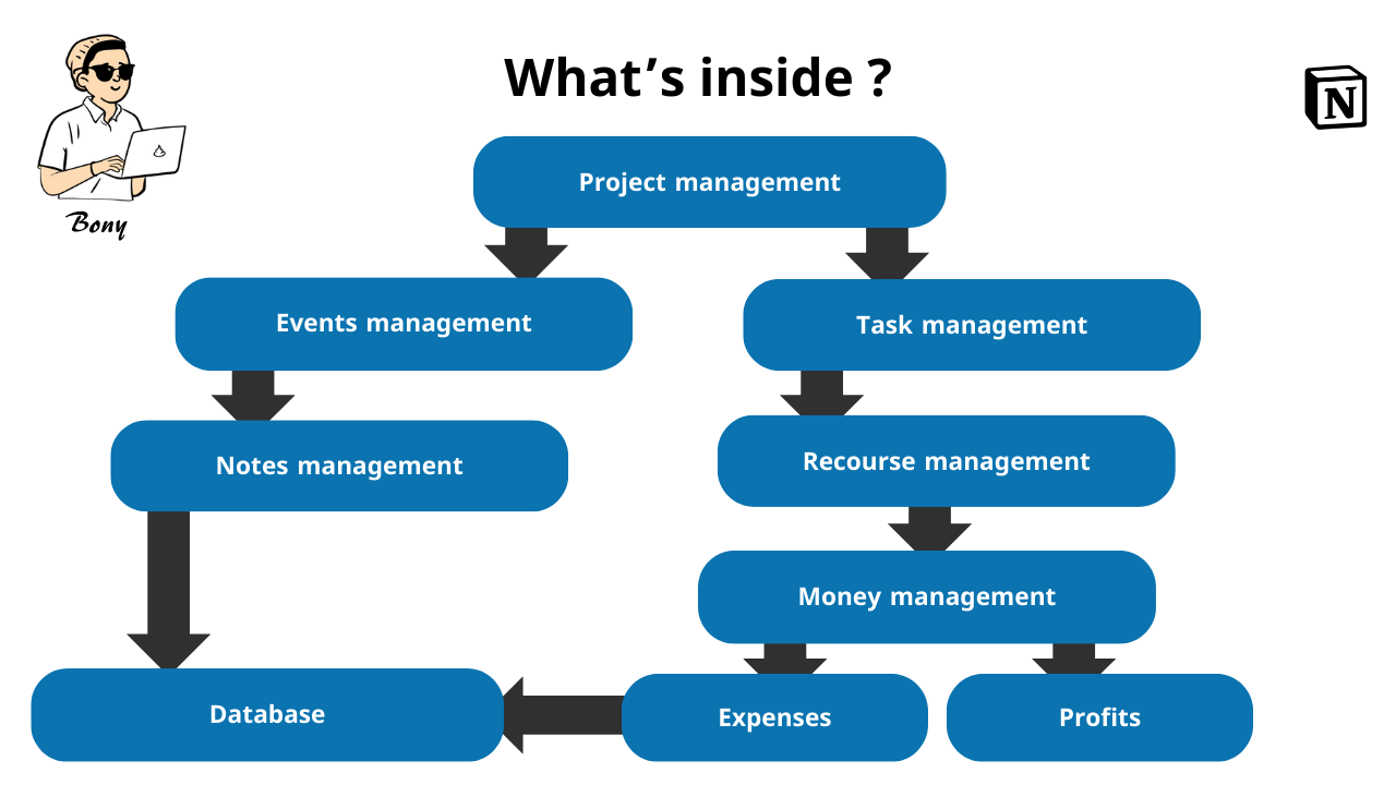 Life organizer gallery image