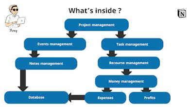 Life organizer gallery image