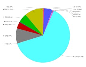 Lutino gallery image