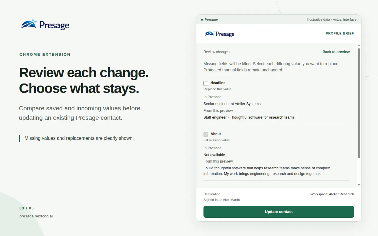 Presage CRM gallery image