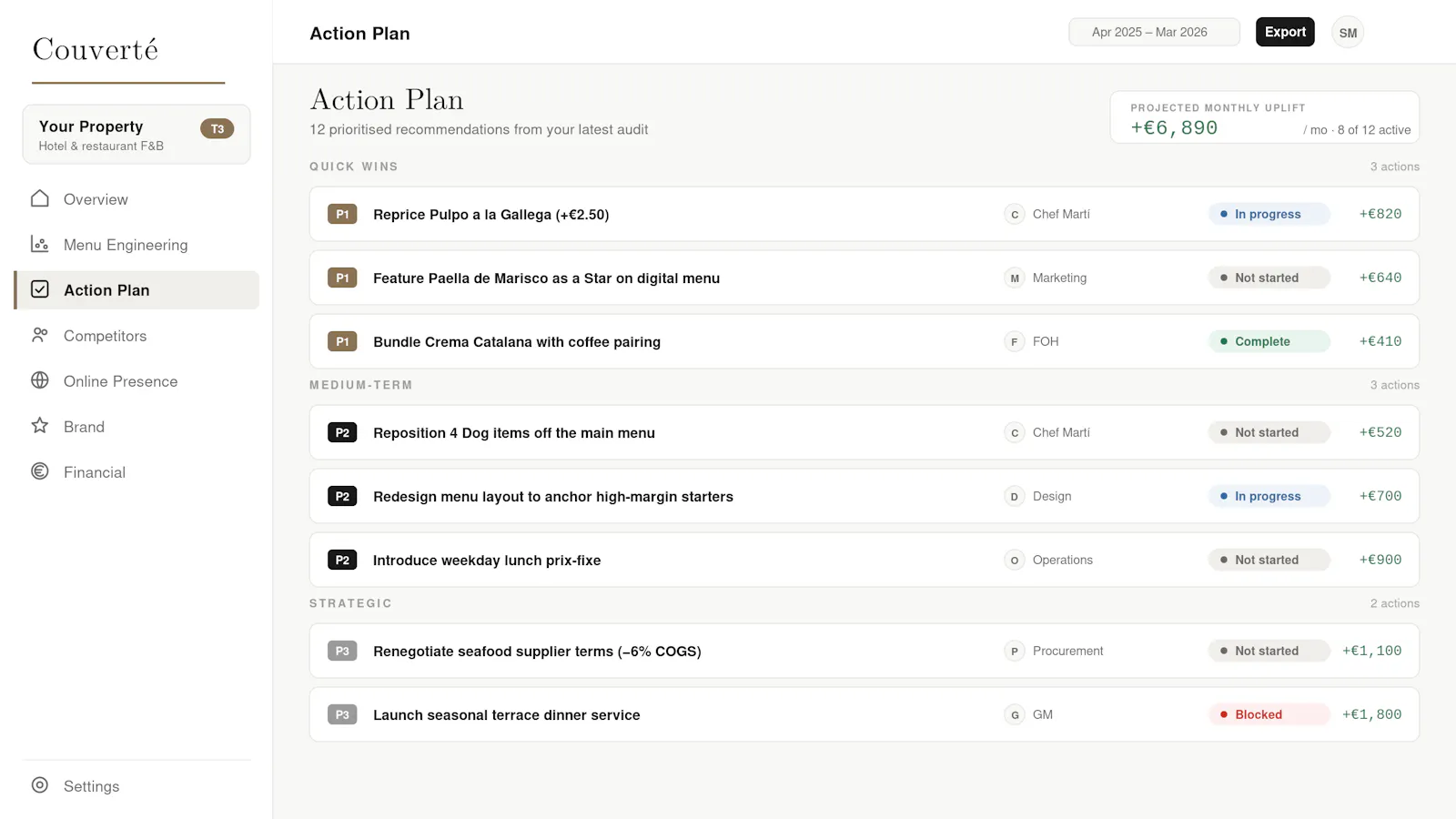 Couverté Intelligence screenshot 2
