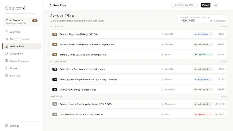 Couverté Intelligence screenshot 2