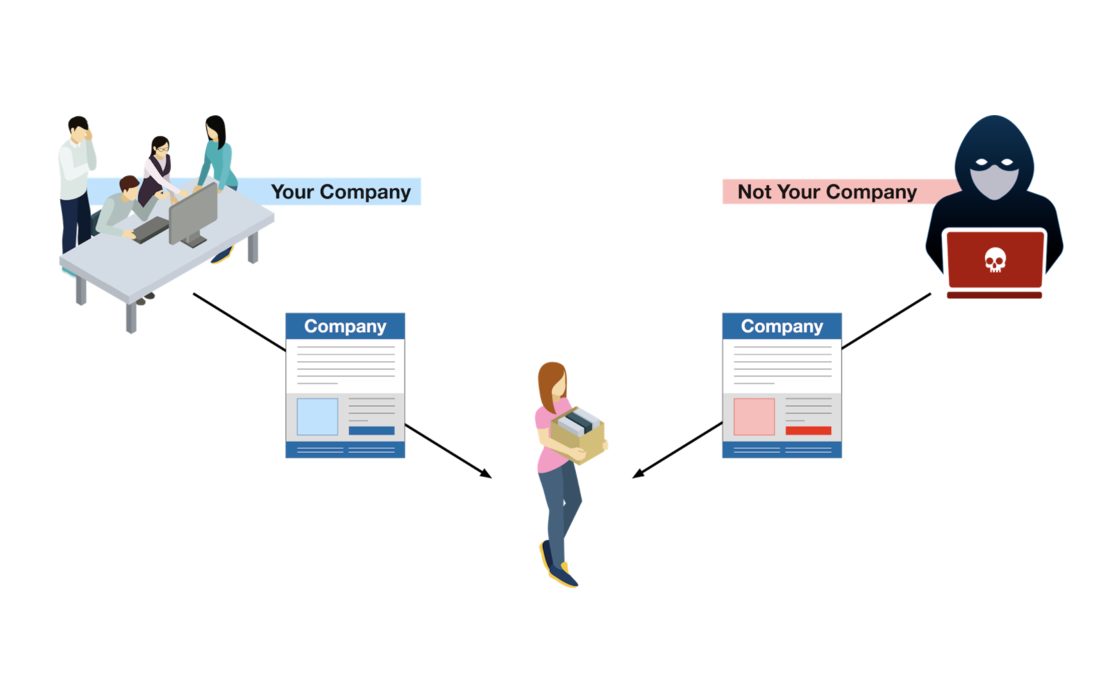 Phishing Alert gallery image