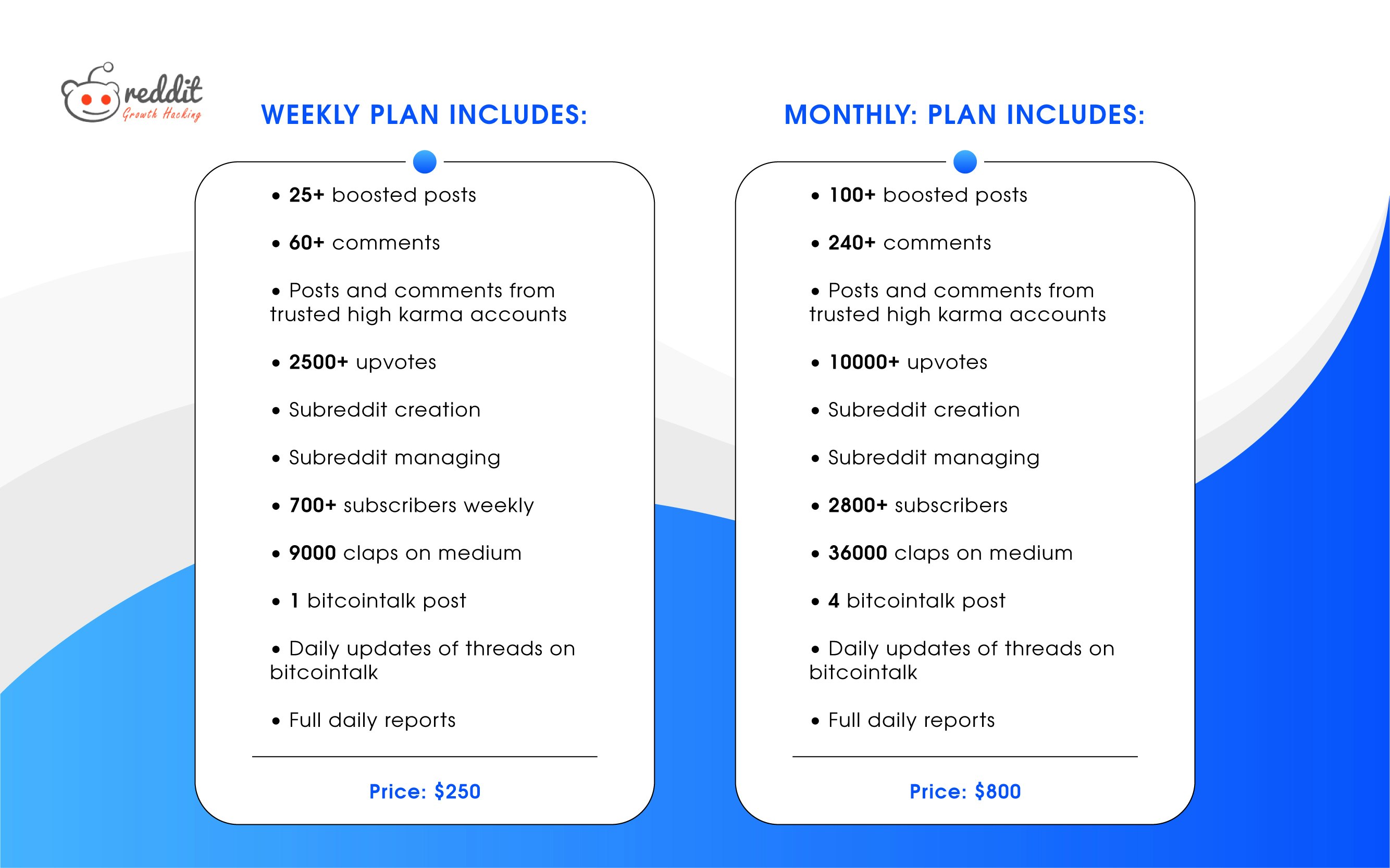 Reddit-marketing.pro gallery image