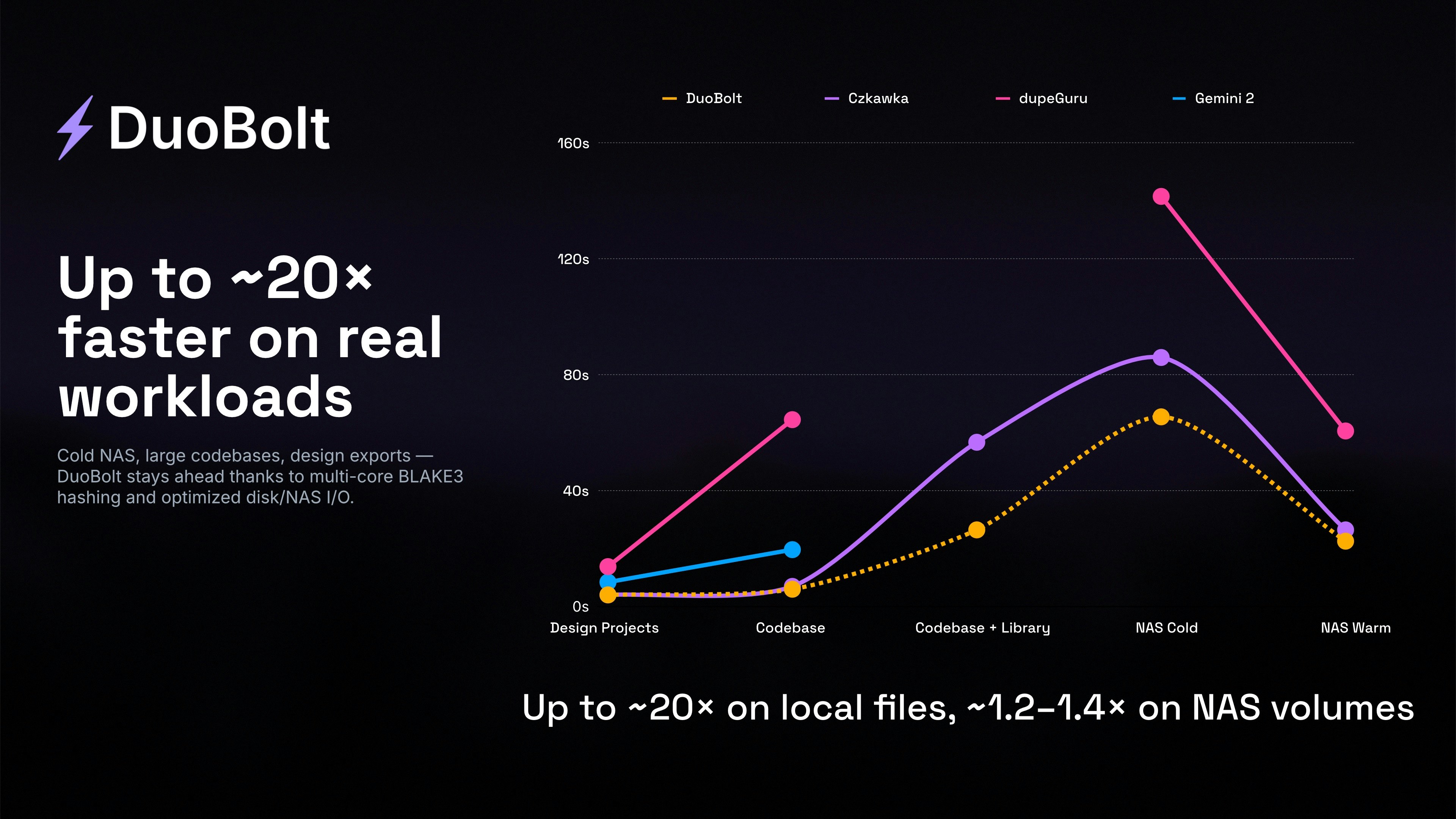 DuoBolt - Screenshot 5 showing product features and functionality