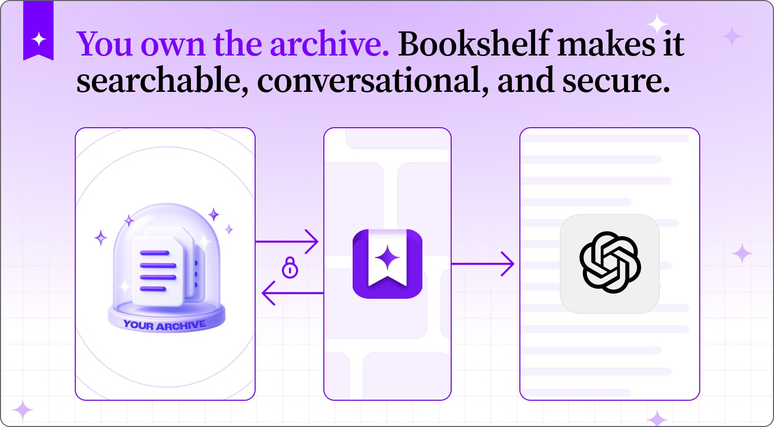 Bookshelf User Interaction