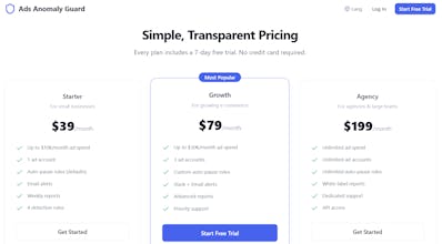 Ads Anomaly Guard gallery image