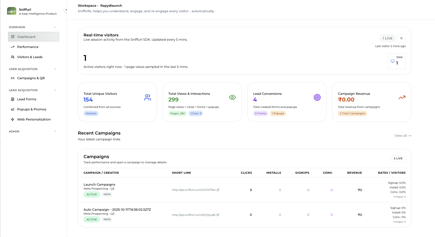 Sniffurl - AI MARKETER gallery image