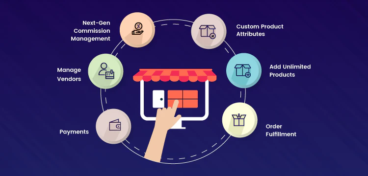 Magento 2 Multi-Vendor Marketplace
