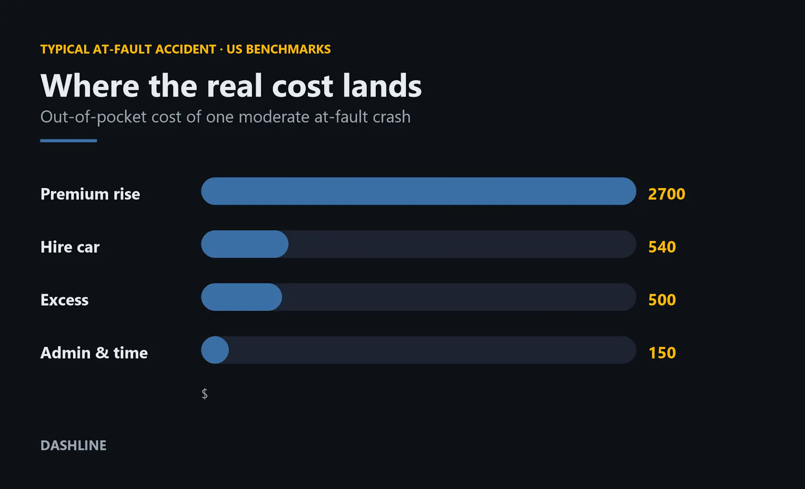 Car accident cost calculator screenshot 1