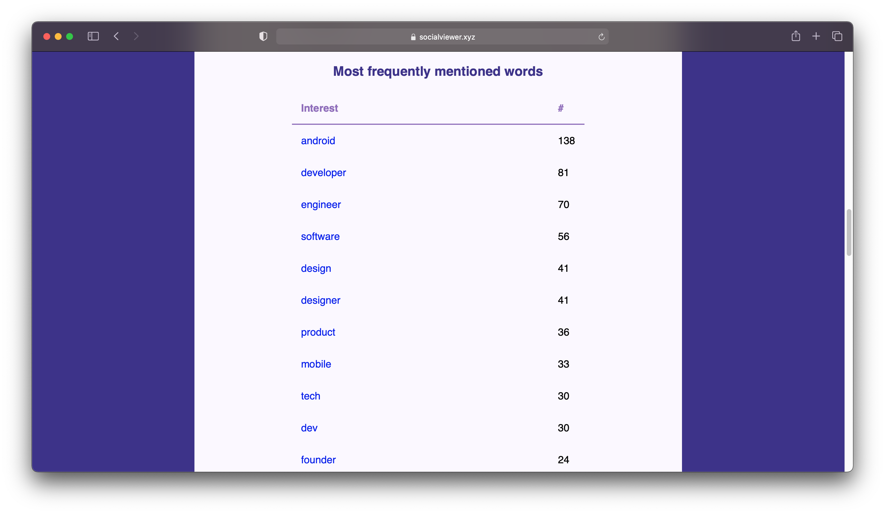 Social Viewer gallery image