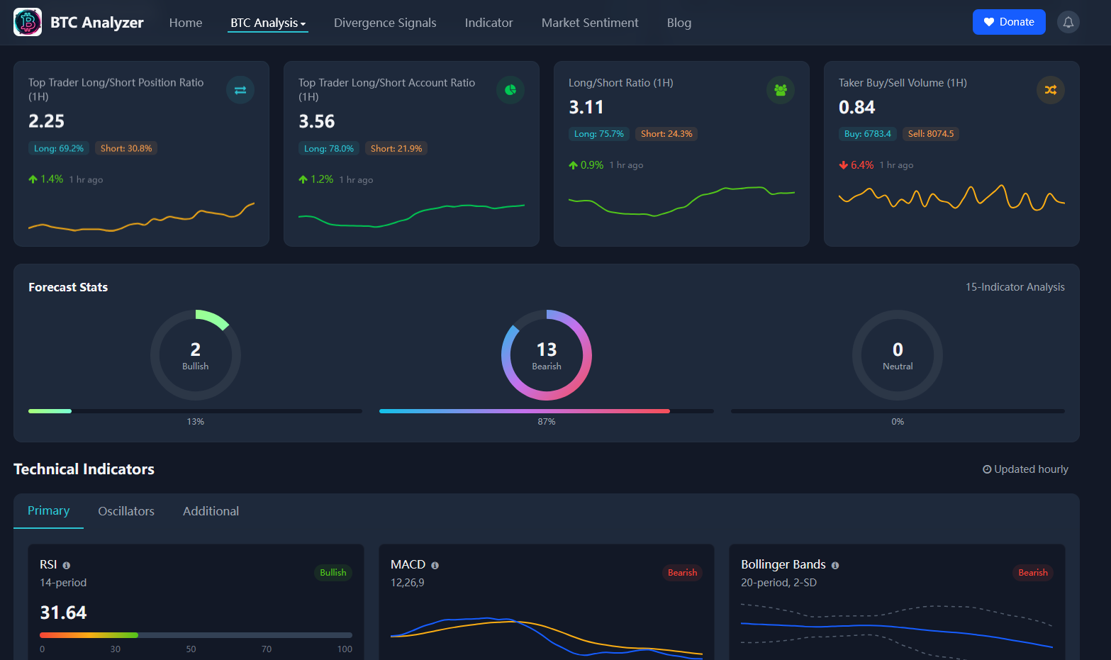 BTC Analyzer - Screenshot 2 preview