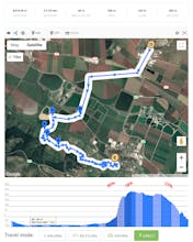 WordPress Route Display Manager gallery image