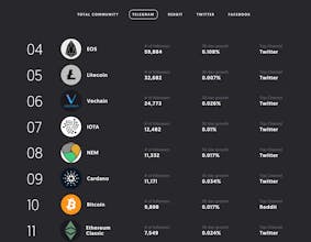 Live Crypto Community Tracker gallery image