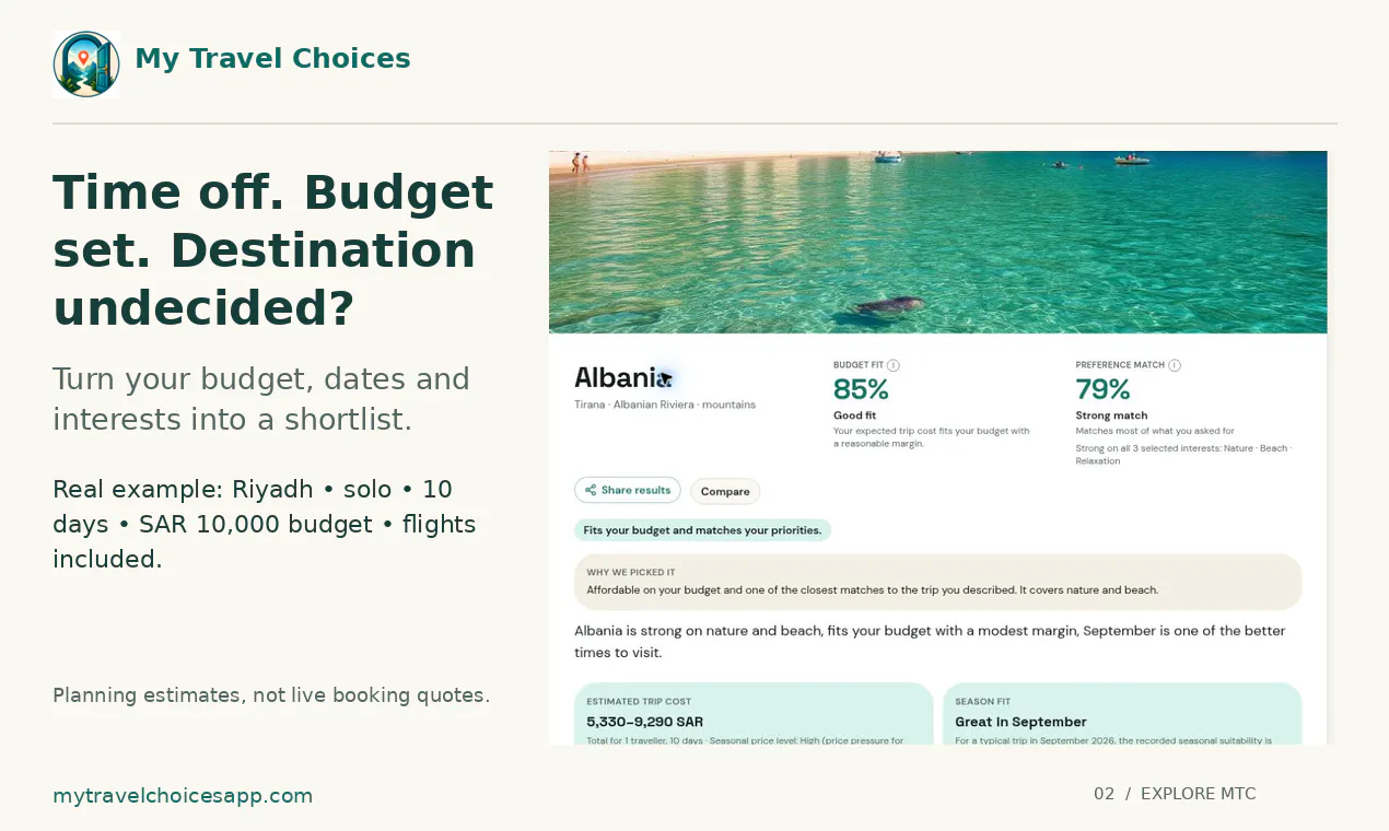 My Travel Choices gallery image