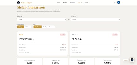 Sabithulla gallery image