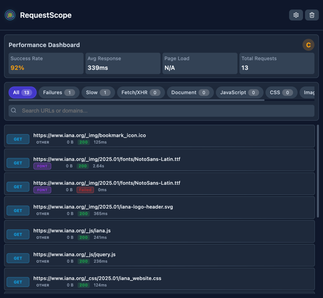 Requestscope media 2