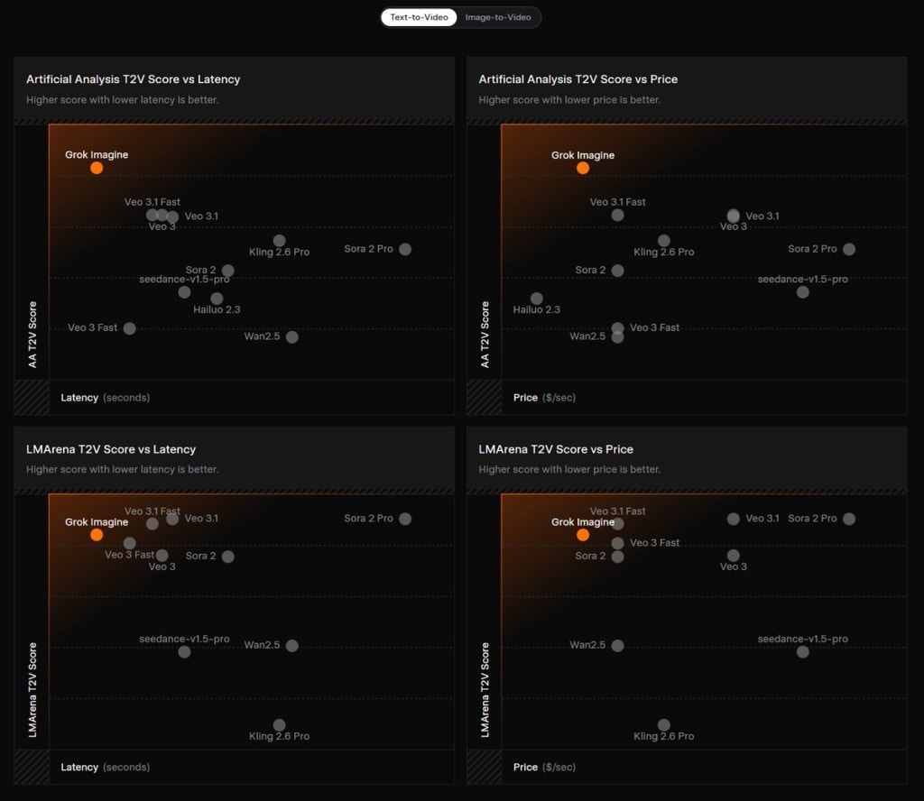 Grok Imagine 1.0 - Screenshot 2 showing product features and functionality