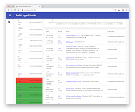 Reddit Hyped Stocks gallery image
