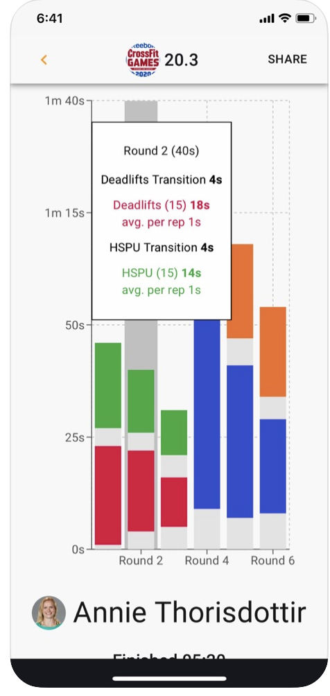 WOD Insight: Apple Watch CrossFit app gallery image