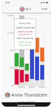 WOD Insight: Apple Watch CrossFit app gallery image