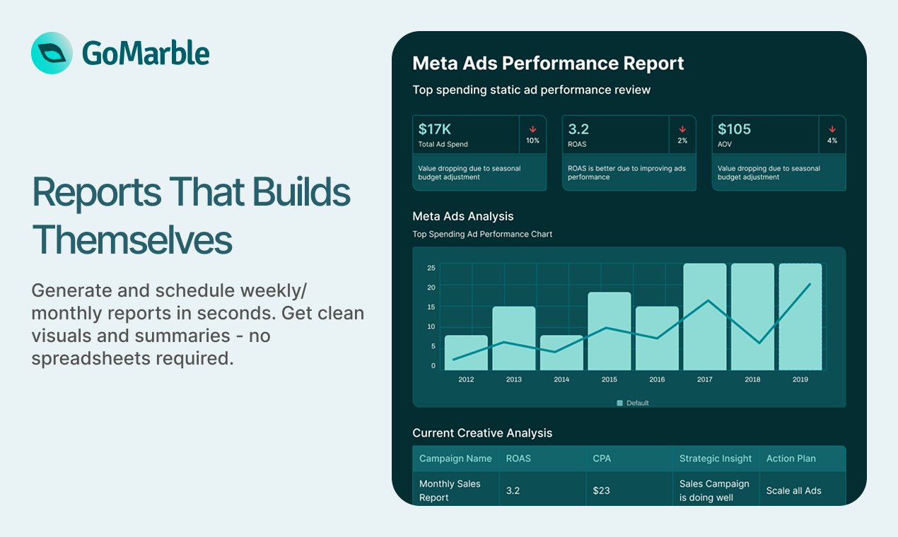 GoMarble AI for Meta Ads gallery image