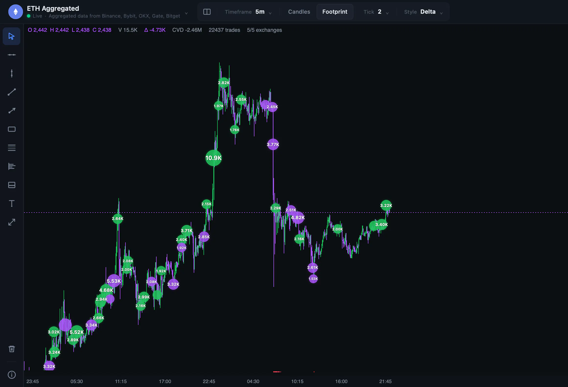 XrayCharts gallery image