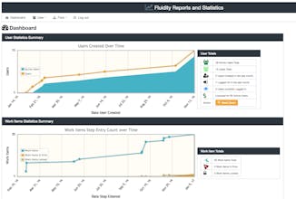 Fluid BPM gallery image