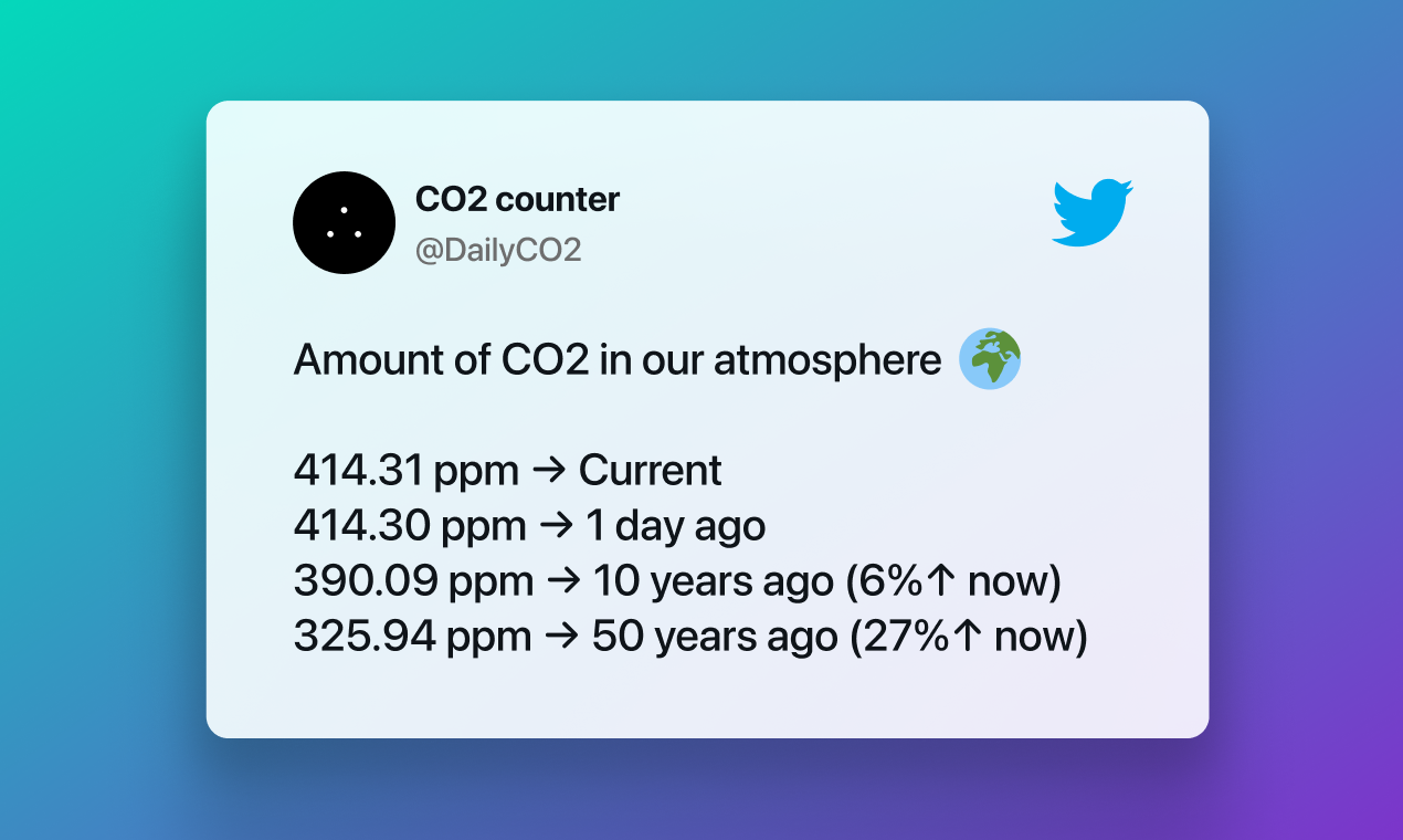 CO2 Counter gallery image