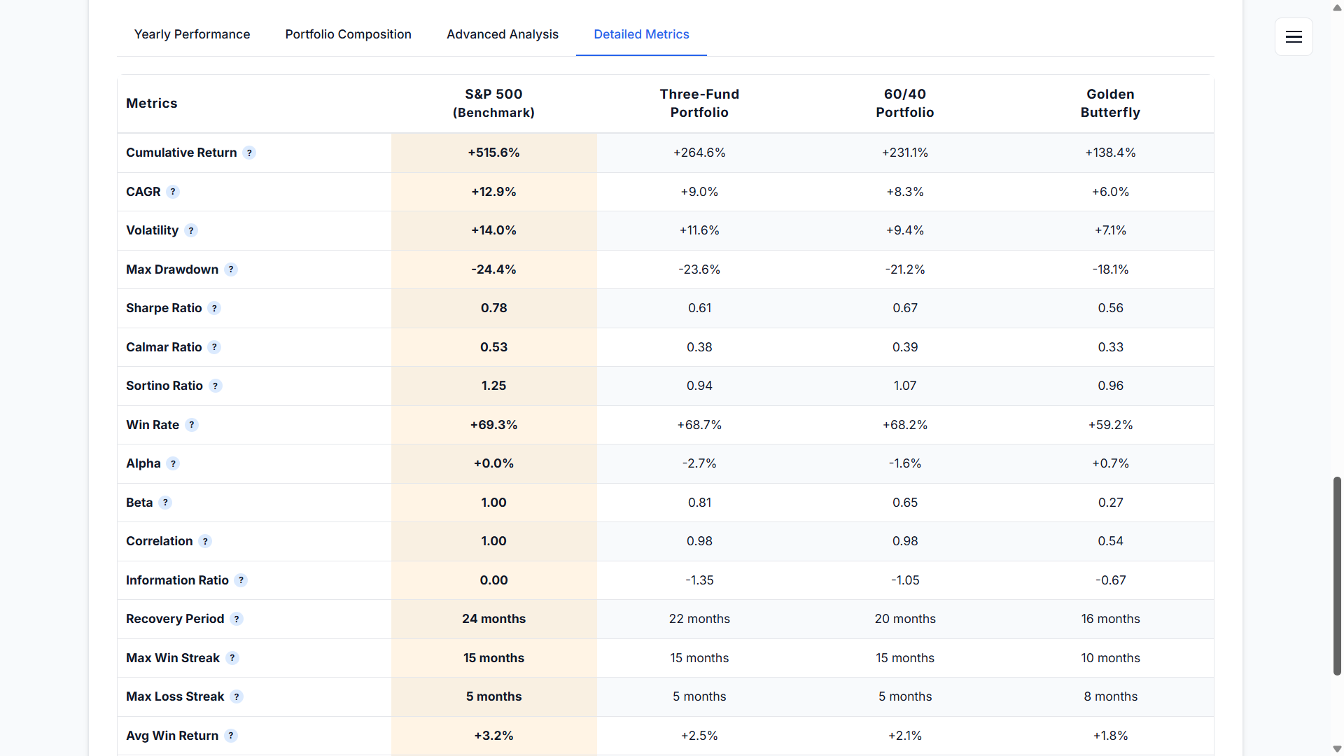 Then, Follow gallery image