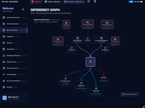 BizBunker gallery image