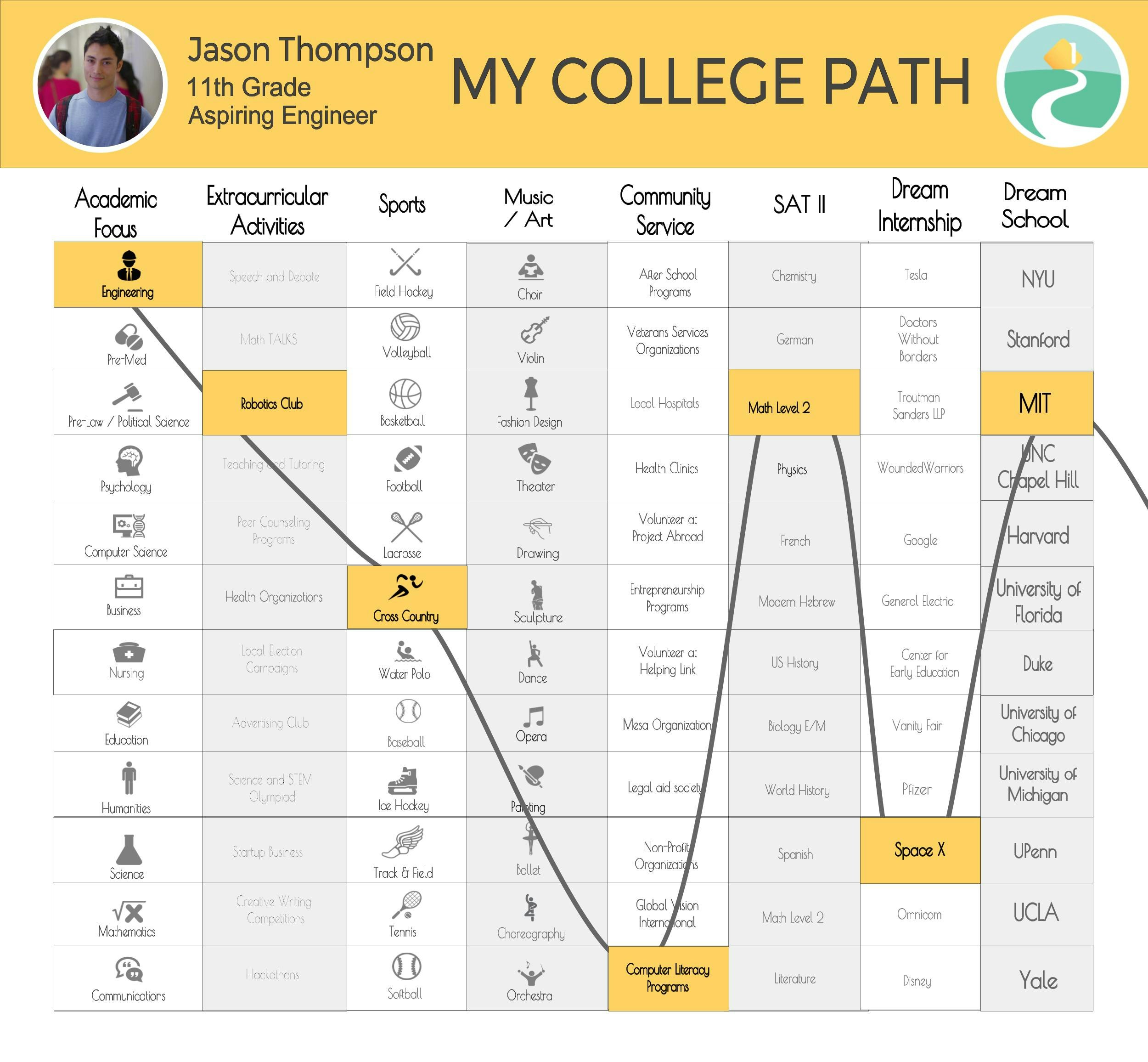 College Path gallery image