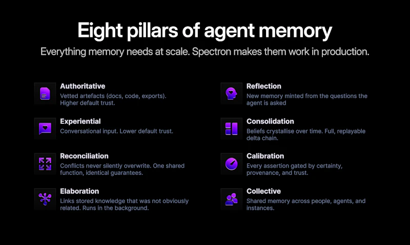 Spectron screenshot 4
